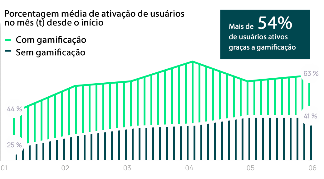 Product_Teach_Graph_BR