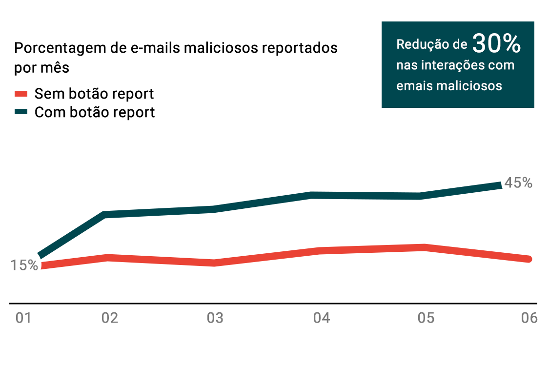 graph-report